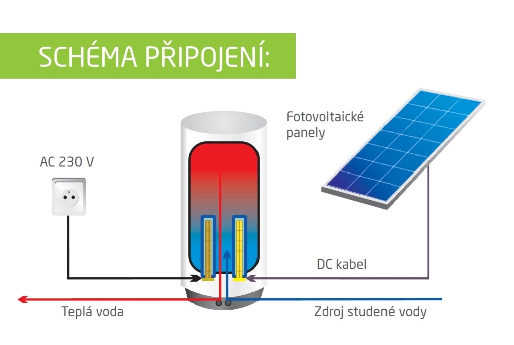 schema_okfe